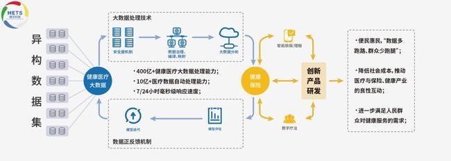 健交科技 以獨創ARS技術體系賦能醫療數據，榮登“2021中國醫療創新力企業TOP10”