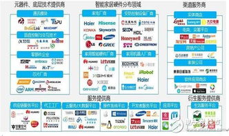 智能家居爆發需破解數據困局 從互聯到智聯的必由之路